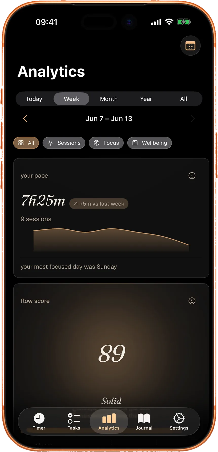 Tobydoro analytics with flow score and focus fingerprint